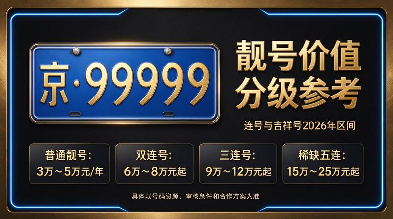 2026年京牌租赁业务展示图